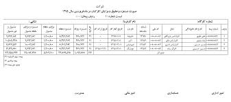 لیست کارمندان